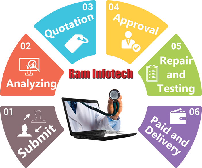 raminfotechlaptopservicecenteradyar